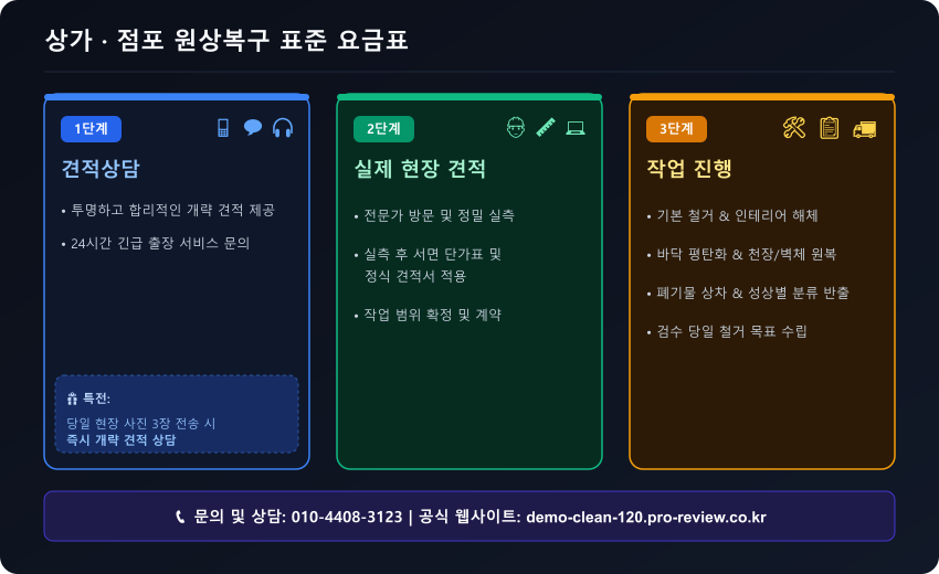 전국_상가 · 점포 원상복구 표준 요금표